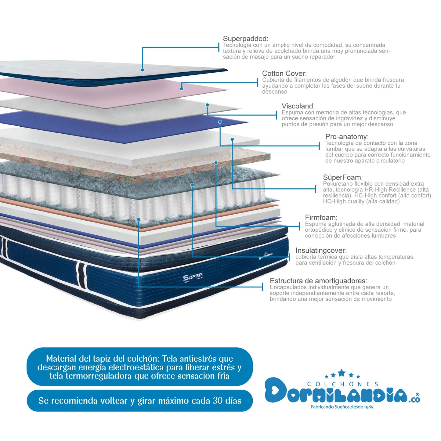 Mega Combo Colchón Pocket Supra + Base Cama + Cabecero + Almohadas