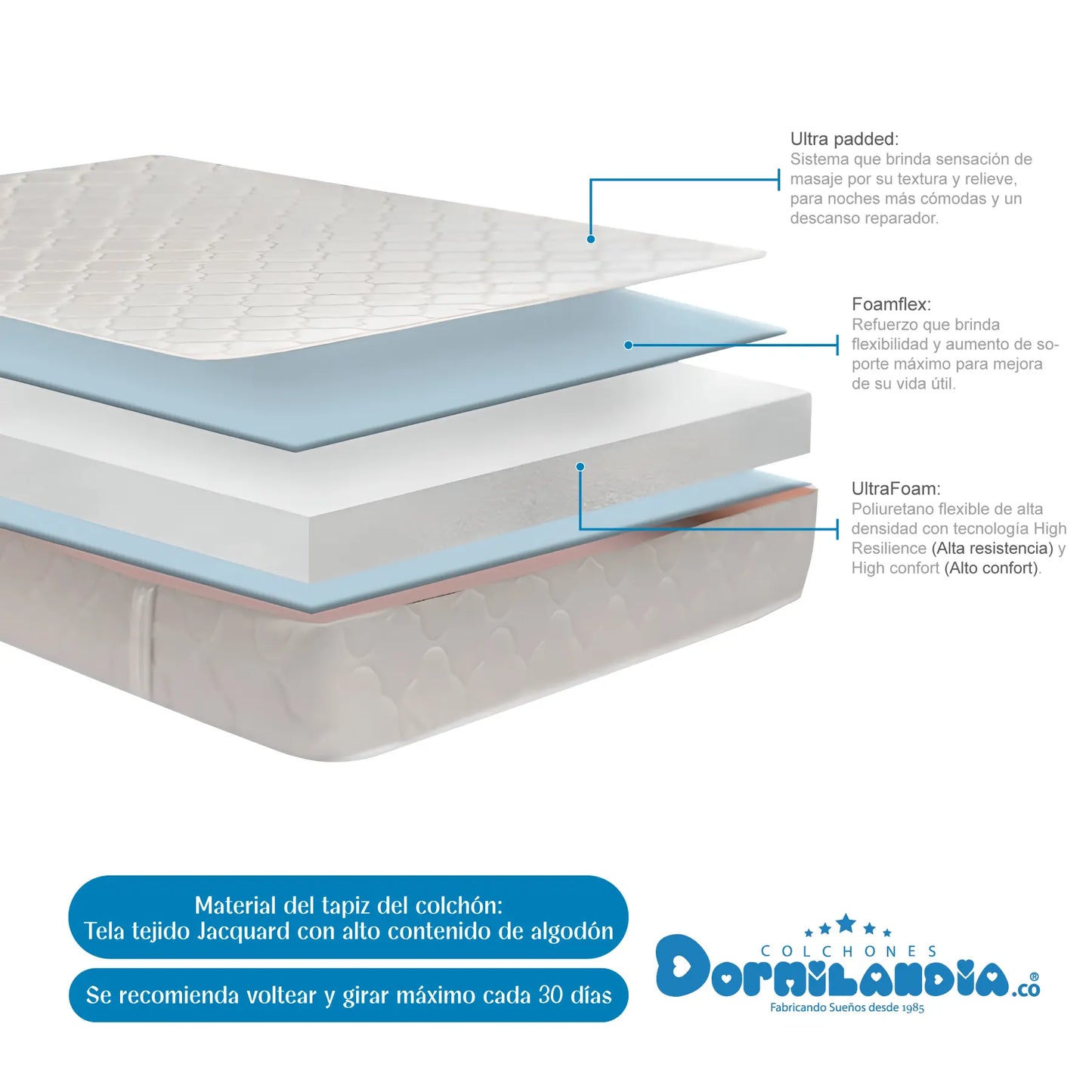 Colchón Espumado Ultraflex