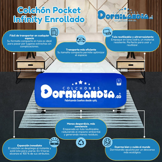 Combo Colchón King Infinity Pocket + Base Cama + Almohadas