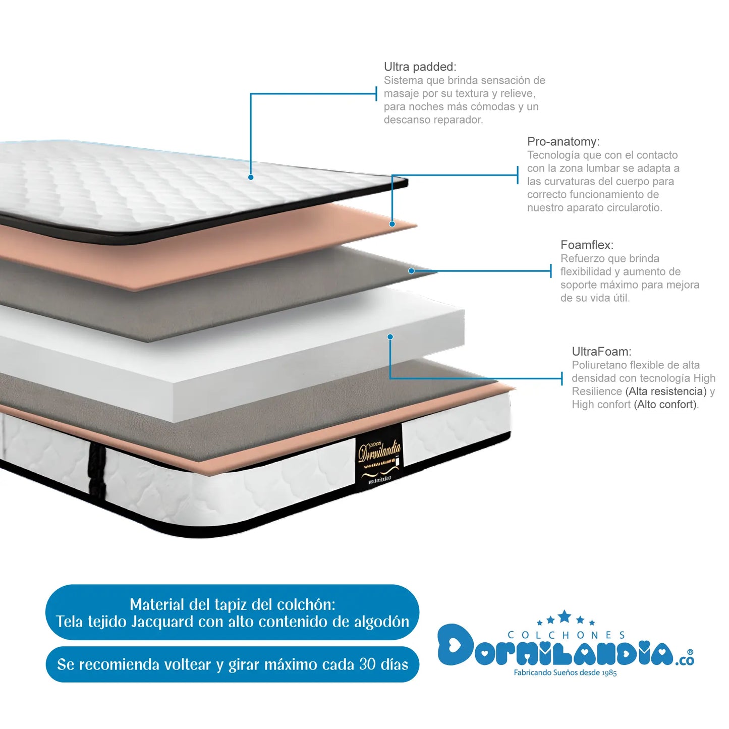 Mega Combo Colchón Espumado Malta + Base Cama + Cabecero + Almohadas