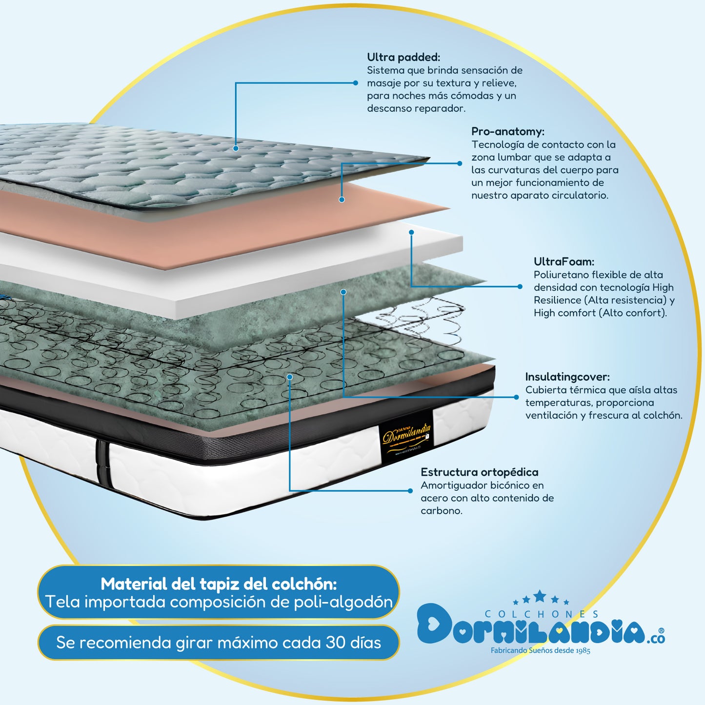 Mega combo Colchón Resortado Dublín Enrollado En Tula Confortable + Base Cama + Cabecero + Almohadas