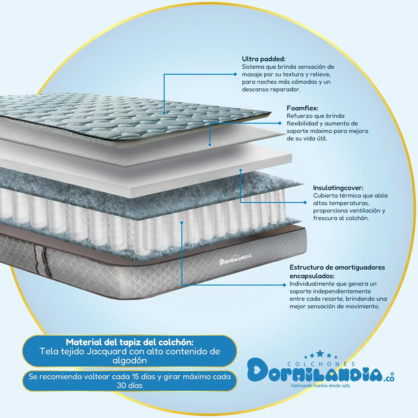 Colchón Pocket Maxiflex Enrollado En Tula Confortable