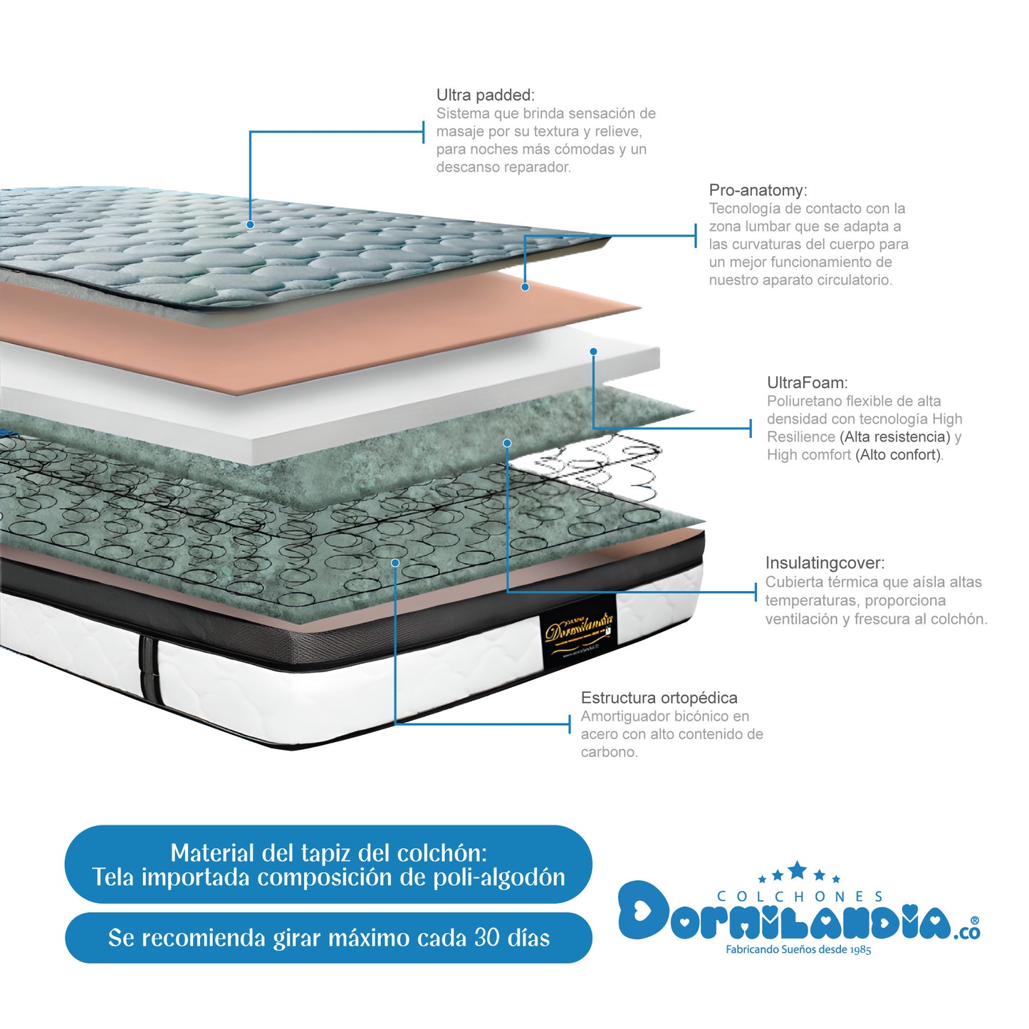 Mega Combo Colchón Resortado Dublín + Base Cama + Cabecero + Almohadas