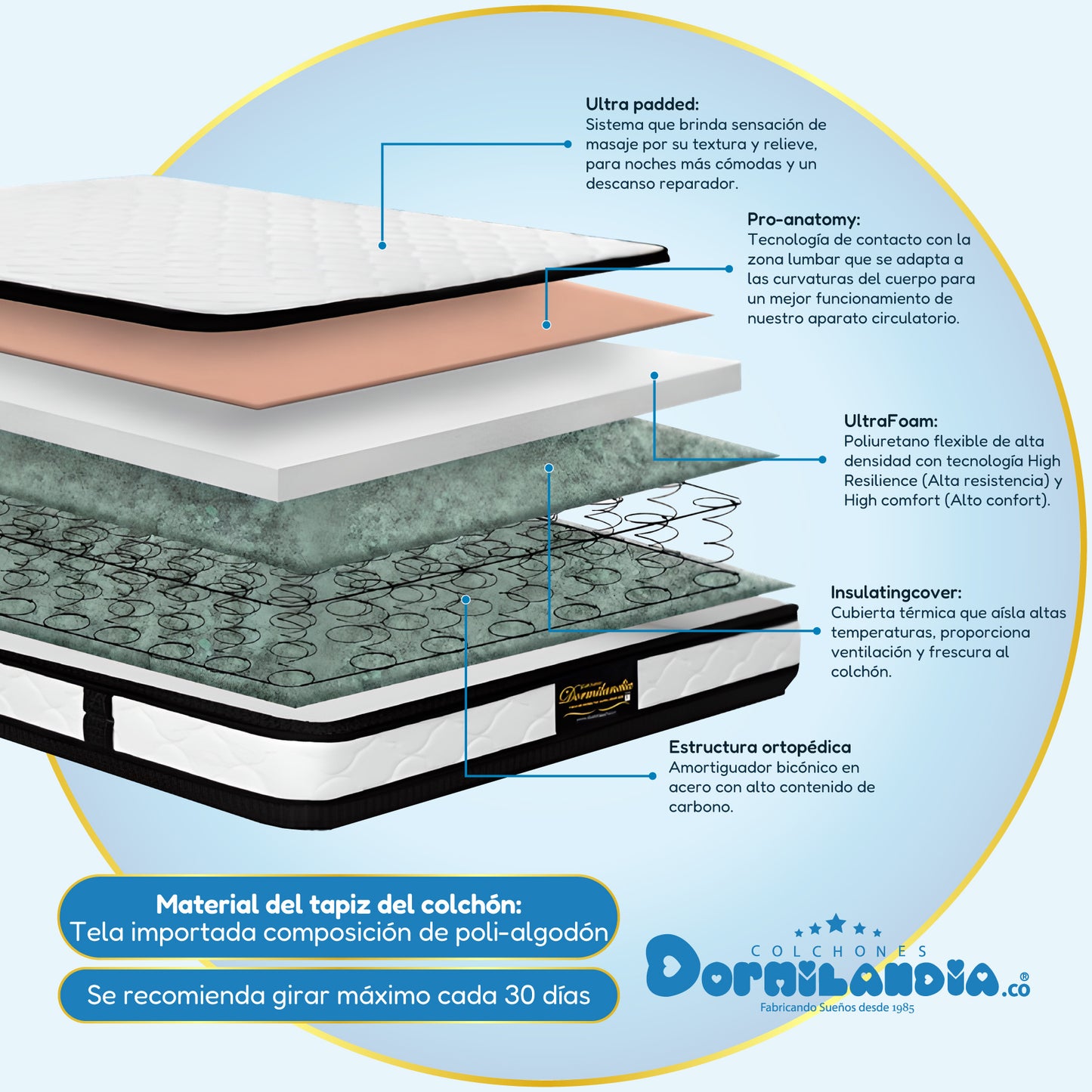 Mega Combo Colchón Versalles Resortado Enrollado + Base Cama + Cabecero + Almohadas