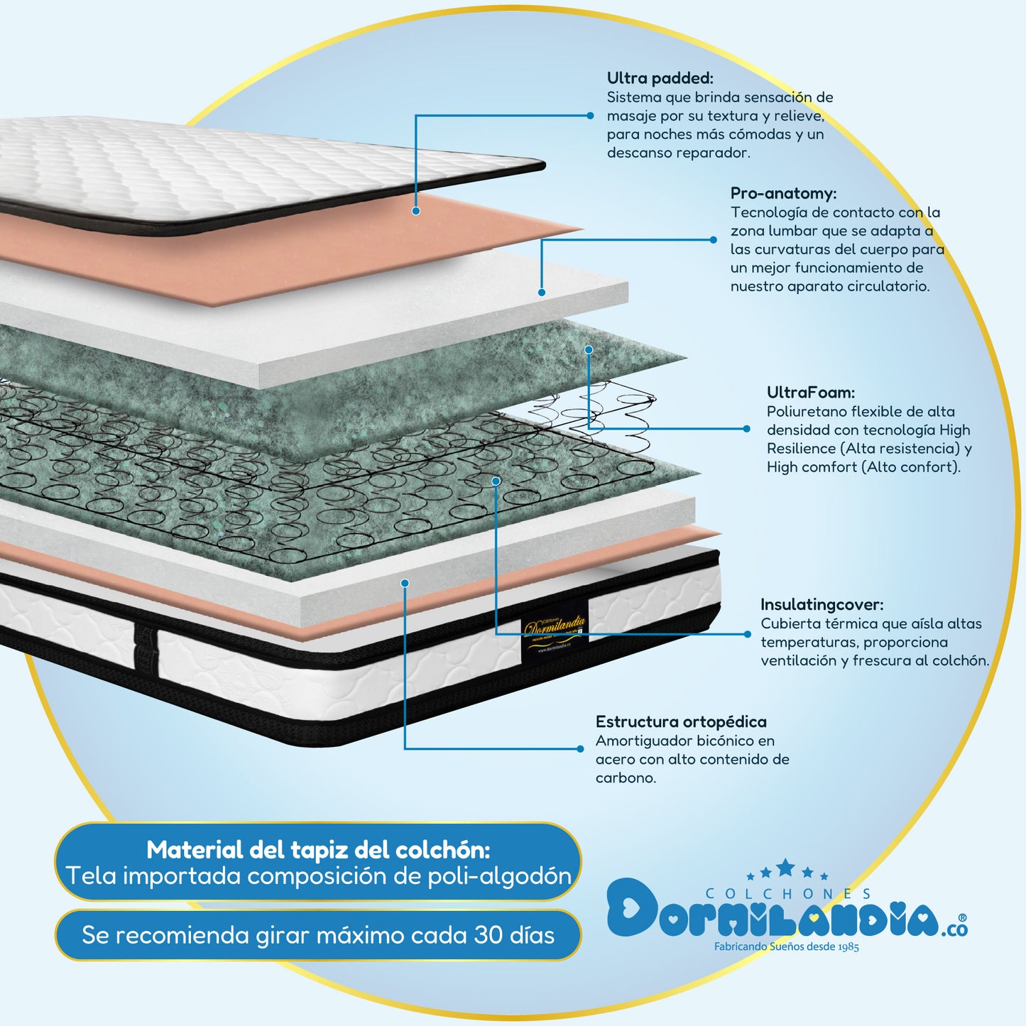 Mega Combo Colchón Resortado Atenas Enrollado En Tula Confortable + Base Cama + Cabecero + Almohadas