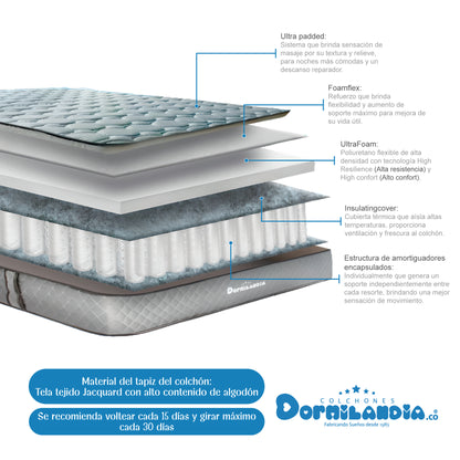 Combo Colchón King Maxiflex + Base Cama + Almohadas