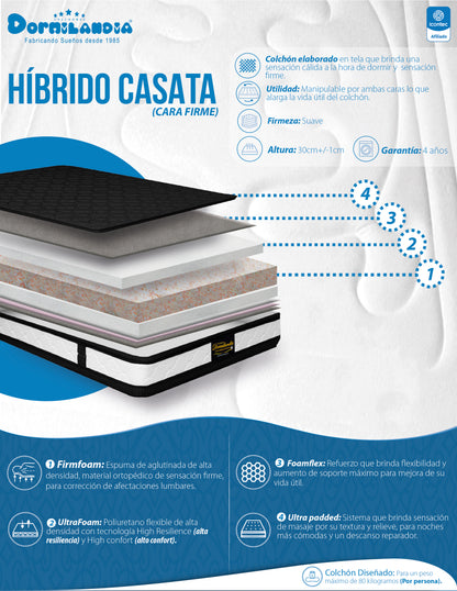 Mega Combo Colchón Híbrido Espumado Doble Sensación + Base Cama + Cabecero + Almohadas