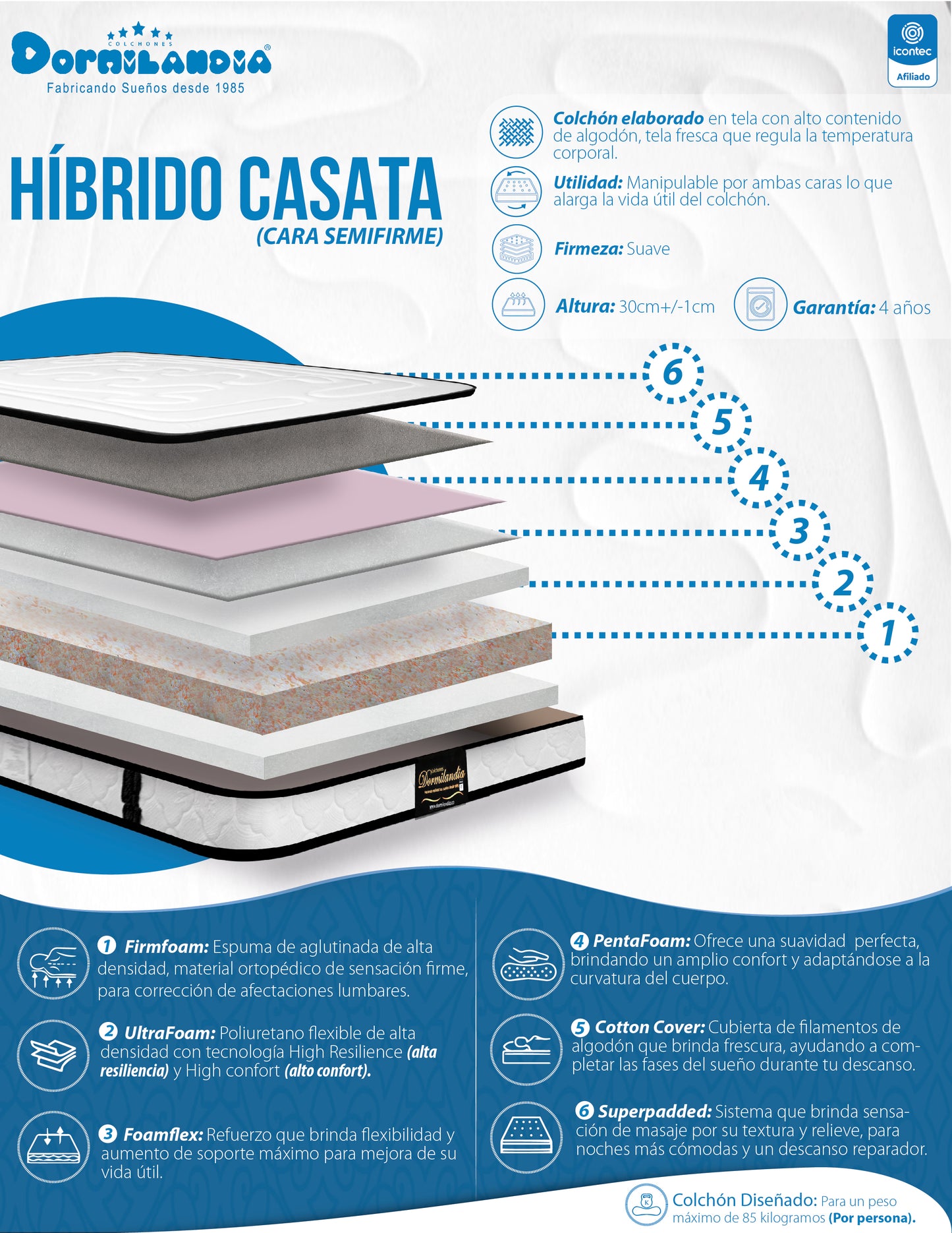 Mega Combo Colchón Híbrido Espumado Doble Sensación + Base Cama + Cabecero + Almohadas