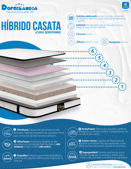 Mega Combo Colchón Híbrido Espumado Doble Sensación + Base Cama + Cabecero + Almohadas