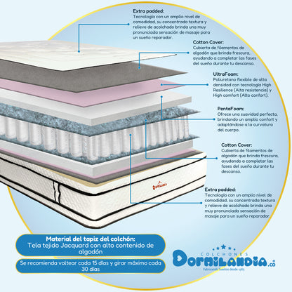 Combo Colchón Infinity Pocket Enrollado En Tula Confortable + Base Cama + Almohadas