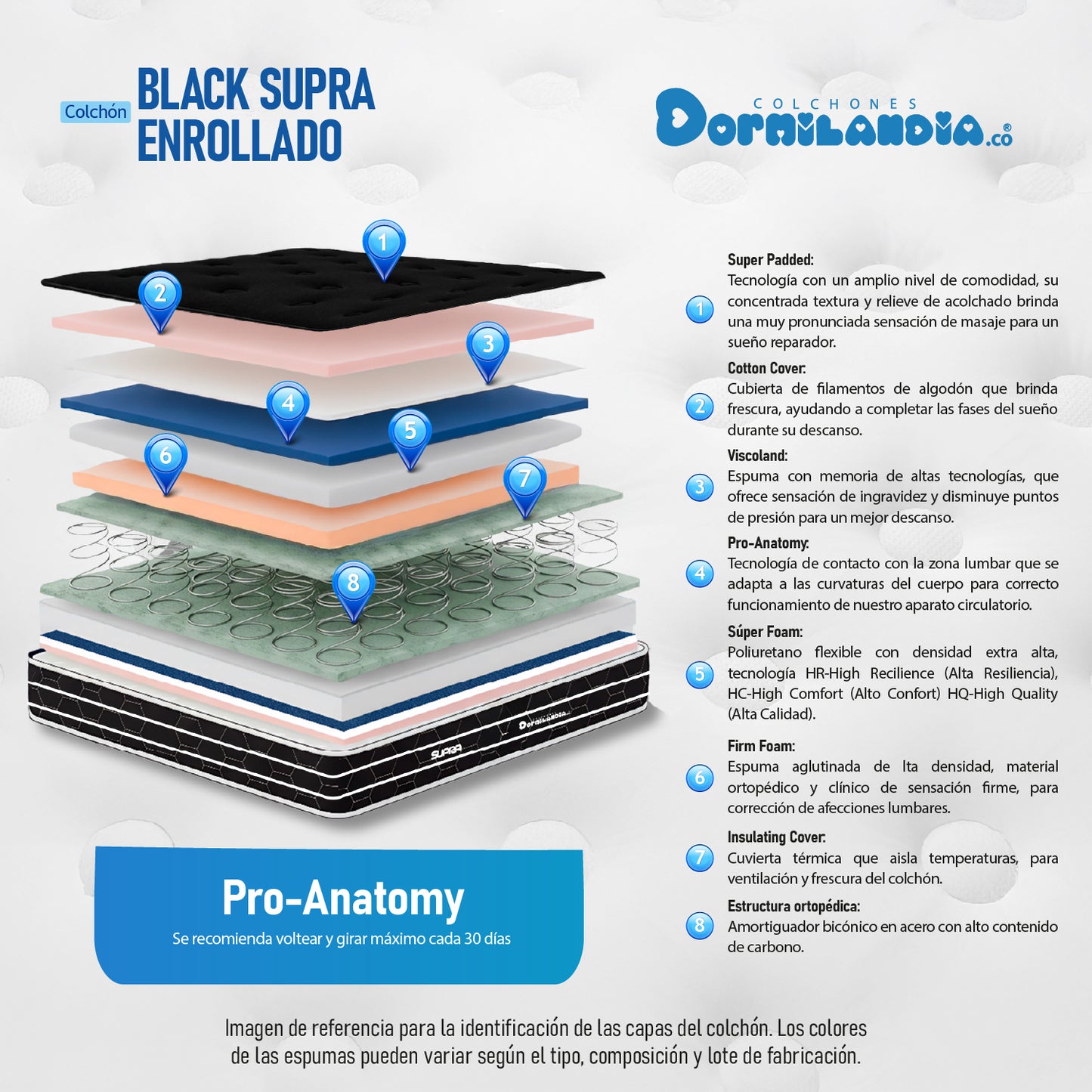 Colchón Resortado Black Supra Enrollado En Tula Confortable