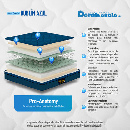 Mega Combo Colchón Dublín King Resortado + Base Cama + Cabecero + Almohadas