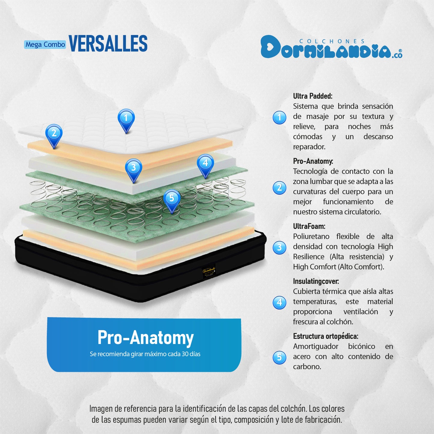 Mega Combo Colchón Versalles King Resortado + Base Cama + Cabecero + Almohadas