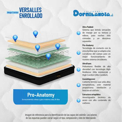 Mega Combo Colchón Versalles Resortado Enrollado + Base Cama + Cabecero + Almohadas
