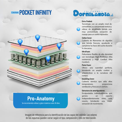 Colchón Pocket Infinity
